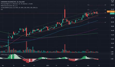 cnk|CNK Stock Price 